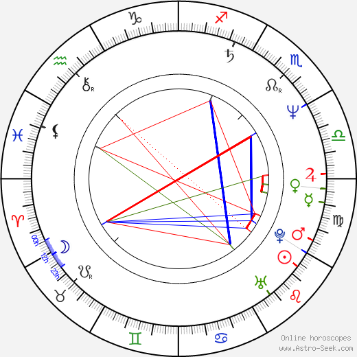 Laura Innes birth chart, Laura Innes astro natal horoscope, astrology