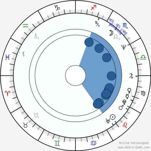 Lemmy Constantine wikipedia, horoscope, astrology, instagram