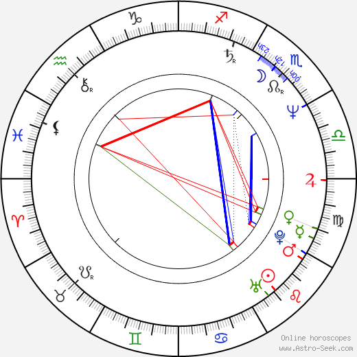 Lemmy Constantine birth chart, Lemmy Constantine astro natal horoscope, astrology