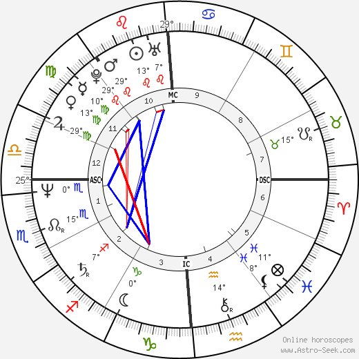 Liza Todd birth chart, biography, wikipedia 2024, 2025
