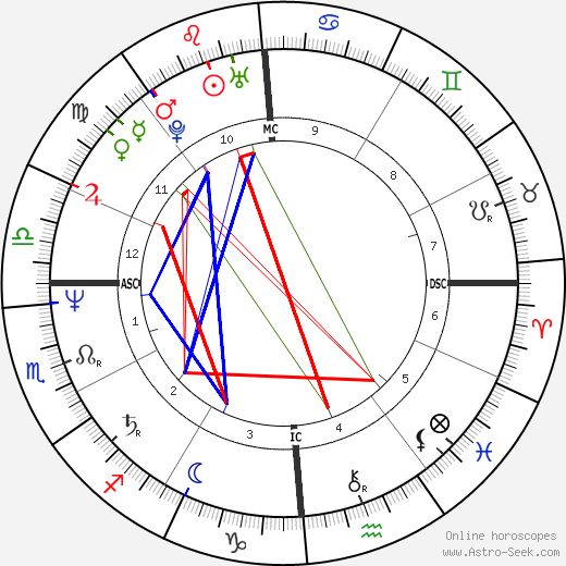 Liza Todd birth chart, Liza Todd astro natal horoscope, astrology