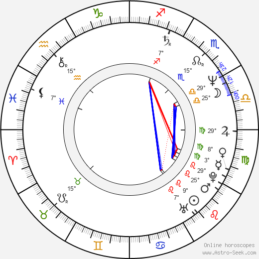 Madison Smartt Bell birth chart, biography, wikipedia 2023, 2024