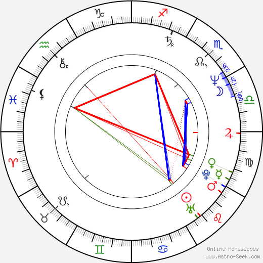 Madison Smartt Bell birth chart, Madison Smartt Bell astro natal horoscope, astrology