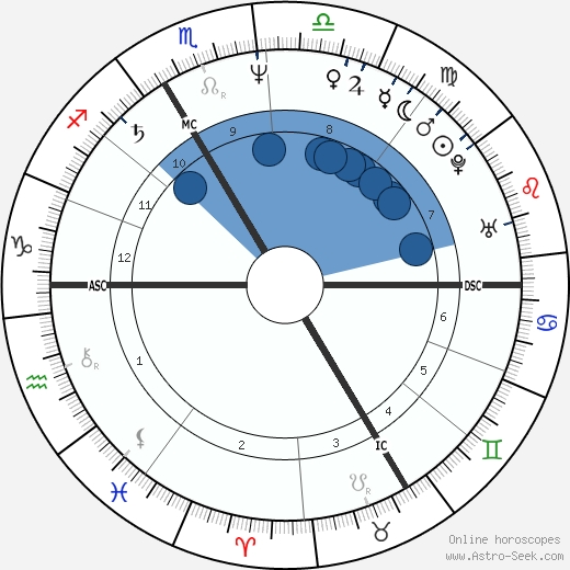 Marie Nimier wikipedia, biography, birth chart, instagram Marie Nimier wikipedia, horoscope, astrology, instagram