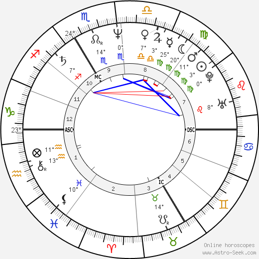 Marie Nimier birth chart, biography, wikipedia 2023, 2024