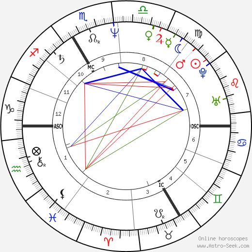 Marie Nimier birth chart, Marie Nimier astro natal horoscope, astrology