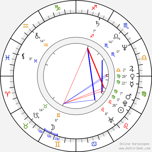 Martin Donovan birth chart, biography, wikipedia 2024, 2025