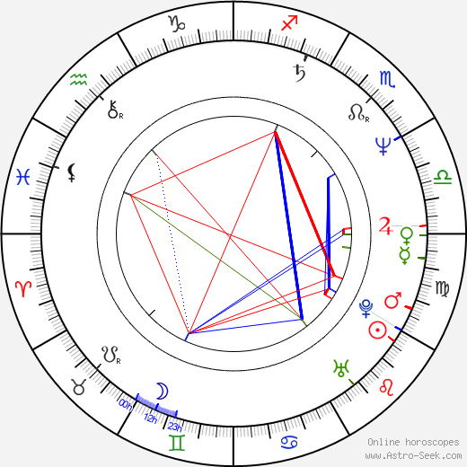 Martin Donovan birth chart, Martin Donovan astro natal horoscope, astrology