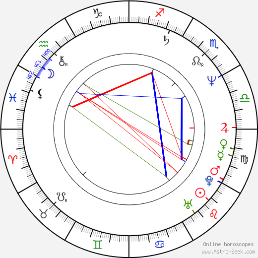 Masayoshi Son birth chart, Masayoshi Son astro natal horoscope, astrology