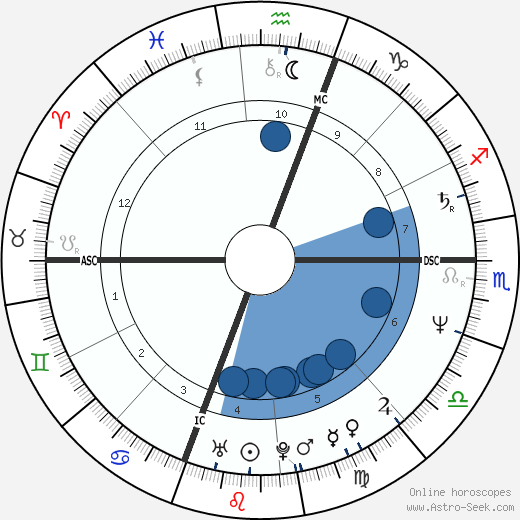 Melanie Griffith horoscope, astrology, sign, zodiac, date of birth, instagram
