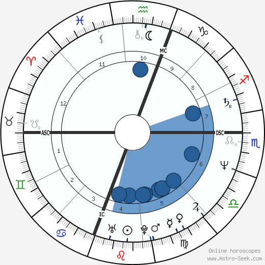 Melanie Griffith wikipedia, biography, birth chart, instagram Melanie Griffith wikipedia, horoscope, astrology, instagram