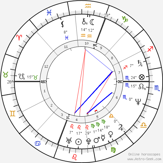 Melanie Griffith birth chart, biography, wikipedia 2024, 2025