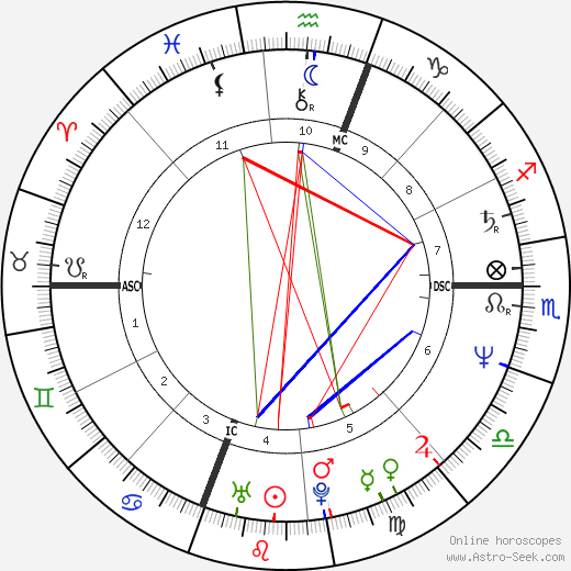 Melanie Griffith birth chart, Melanie Griffith astro natal horoscope, astrology