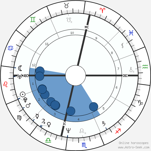 Michael Boddicker wikipedia, horoscope, astrology, instagram