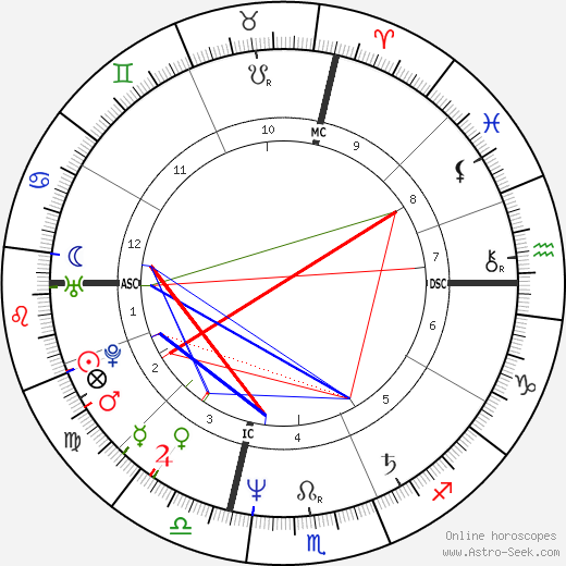 Michael Boddicker birth chart, Michael Boddicker astro natal horoscope, astrology