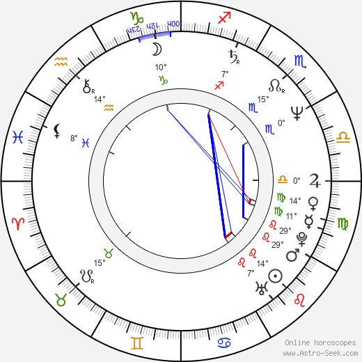 Milan Zeman birth chart, biography, wikipedia 2024, 2025
