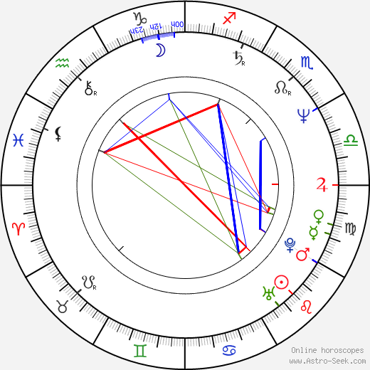 Milan Zeman birth chart, Milan Zeman astro natal horoscope, astrology