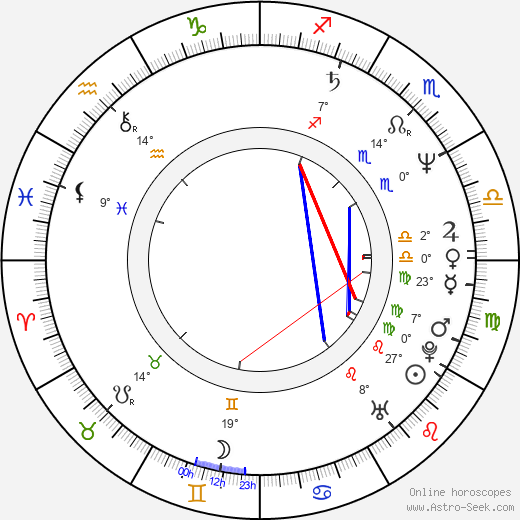 Myung-se Lee birth chart, biography, wikipedia 2024, 2025