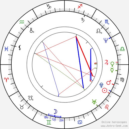 Myung-se Lee birth chart, Myung-se Lee astro natal horoscope, astrology