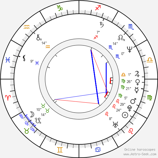 Nina Goclawska birth chart, biography, wikipedia 2024, 2025