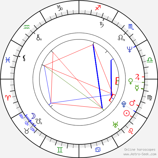 Nina Goclawska birth chart, Nina Goclawska astro natal horoscope, astrology