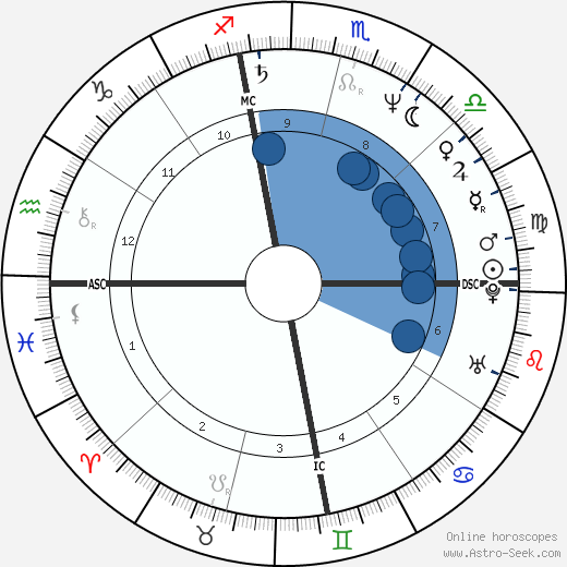 Phranc wikipedia, horoscope, astrology, instagram