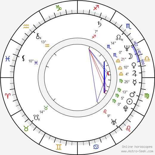 Rick Rossovich birth chart, biography, wikipedia 2023, 2024