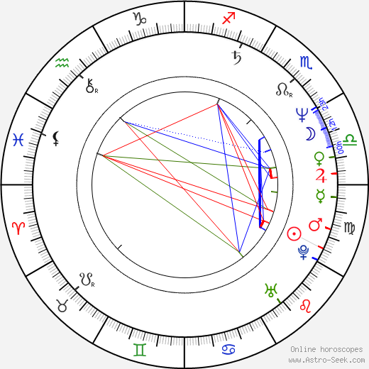 Rick Rossovich birth chart, Rick Rossovich astro natal horoscope, astrology