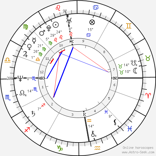 Robin Cousins birth chart, biography, wikipedia 2024, 2025