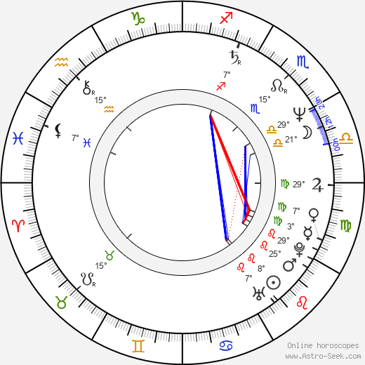 Roy Werner birth chart, biography, wikipedia 2024, 2025