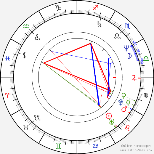 Roy Werner birth chart, Roy Werner astro natal horoscope, astrology