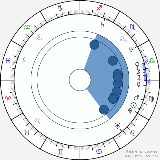 Scott Kaske wikipedia, horoscope, astrology, instagram