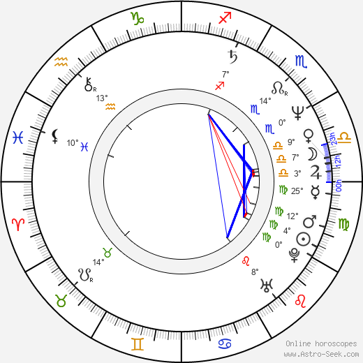 Scott Kaske birth chart, biography, wikipedia 2023, 2024