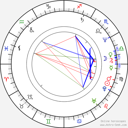 Scott Kaske birth chart, Scott Kaske astro natal horoscope, astrology