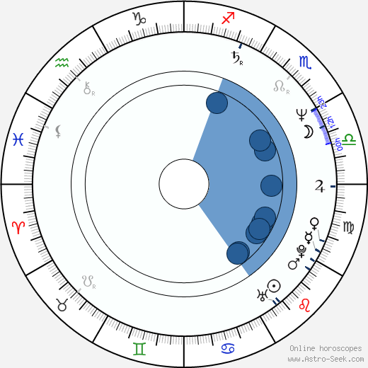 Sergei Debizhev wikipedia, horoscope, astrology, instagram