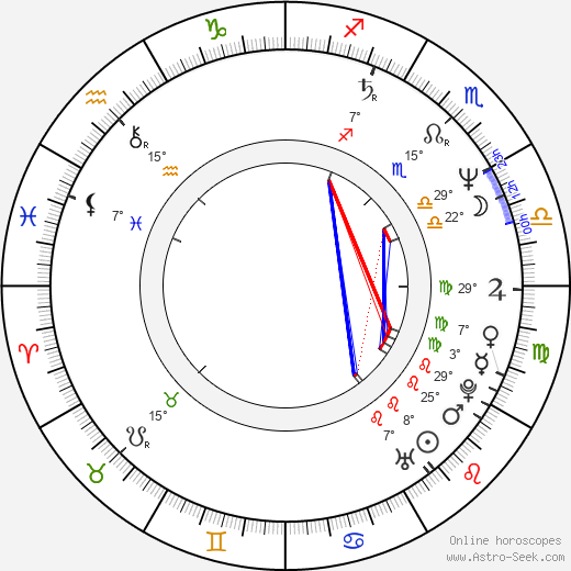Sergei Debizhev birth chart, biography, wikipedia 2024, 2025