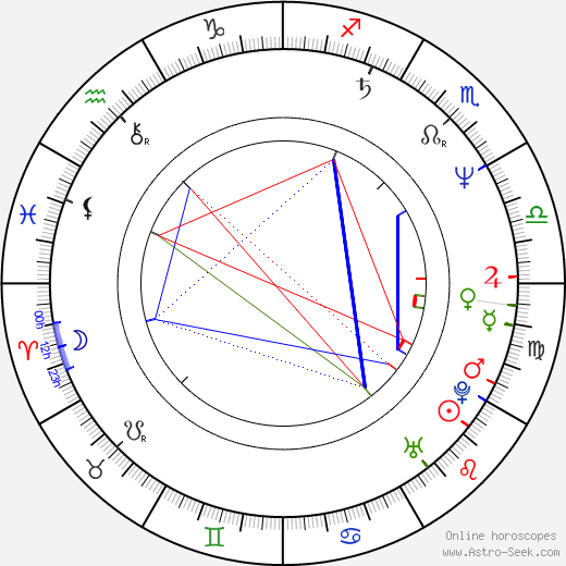 Sergio Stivaletti birth chart, Sergio Stivaletti astro natal horoscope, astrology