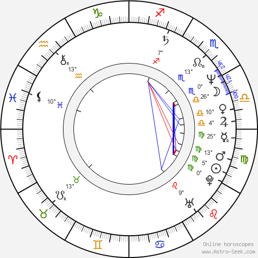 Shirô Sagisu birth chart, biography, wikipedia 2024, 2025