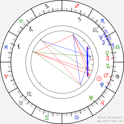 Shirô Sagisu birth chart, Shirô Sagisu astro natal horoscope, astrology