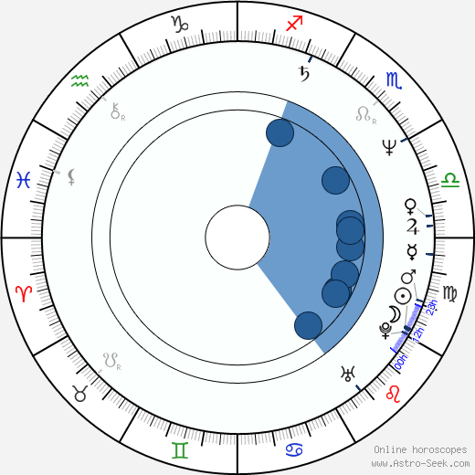 Simon McBurney horoscope, astrology, sign, zodiac, date of birth, instagram