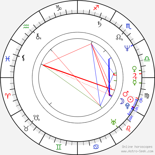 Simon McBurney birth chart, Simon McBurney astro natal horoscope, astrology