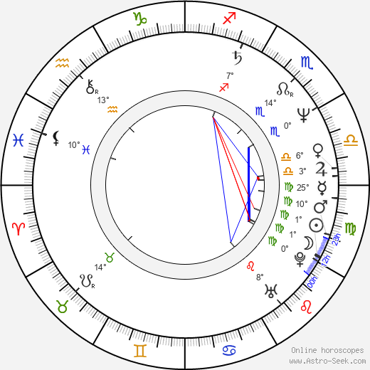 Standa Schwarz birth chart, biography, wikipedia 2024, 2025
