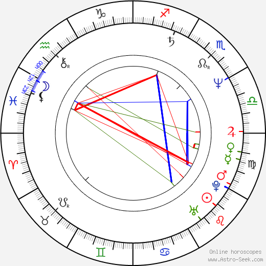 Stephen Carter birth chart, Stephen Carter astro natal horoscope, astrology