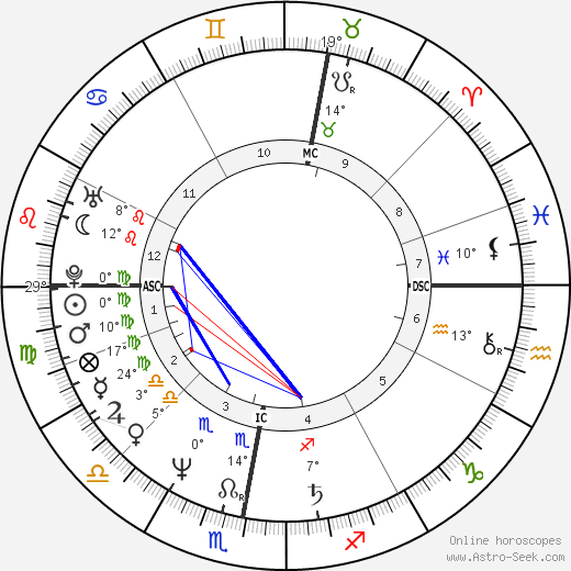 Stephen Fry birth chart, biography, wikipedia 2024, 2025