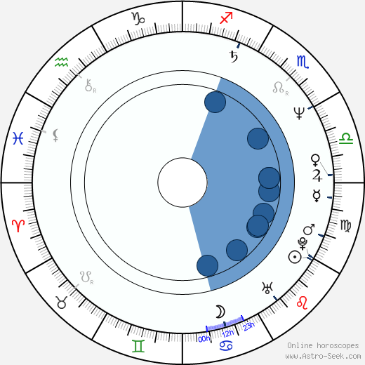 Steve Davis wikipedia, horoscope, astrology, instagram