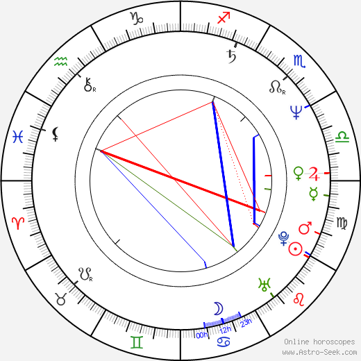Steve Davis birth chart, Steve Davis astro natal horoscope, astrology