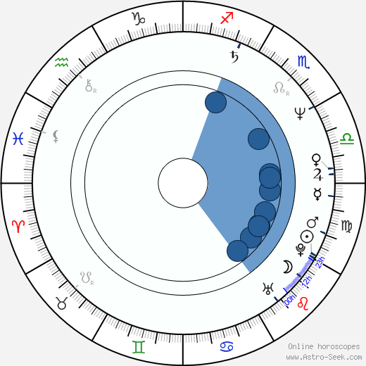 Steve Wilson horoscope, astrology, sign, zodiac, date of birth, instagram