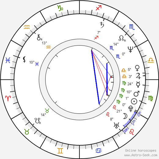 Steve Wilson birth chart, biography, wikipedia 2024, 2025