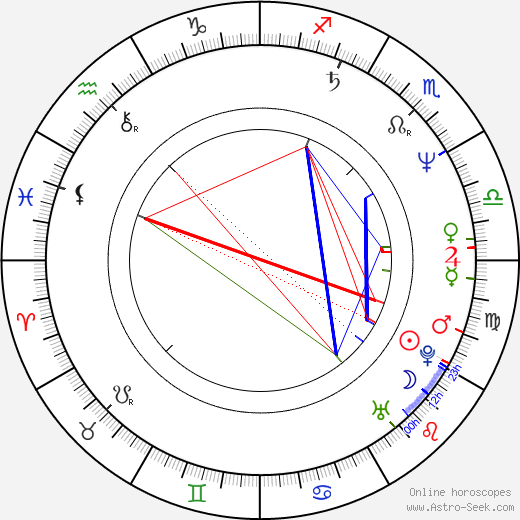 Steve Wilson birth chart, Steve Wilson astro natal horoscope, astrology