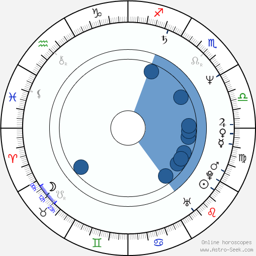 Tamás Sas horoscope, astrology, sign, zodiac, date of birth, instagram
